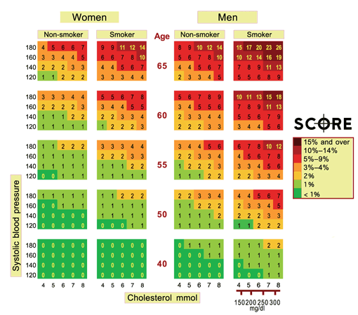 Tabela Score